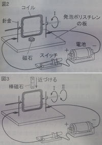 中学の理科の問題です エナメル線を巻いて作ったコイルに電流を流します Yahoo 知恵袋