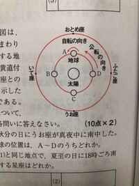 お恥ずかしい話なのですが 東西南北が分かりません 北の方向になど道の説明 Yahoo 知恵袋