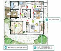 風水の間取りで質問です この度新築を建てる事になり 土地はきまっ Yahoo 知恵袋