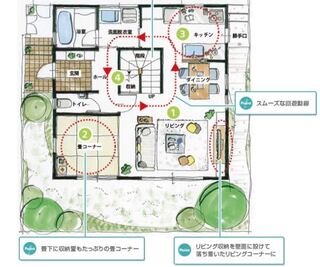 この間取り図は建坪どのくらいでしょうか 現在総二階正方形の28 29坪で Yahoo 知恵袋