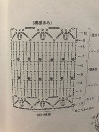 かぎ編みの 糸を渡す とはどういう編み方ですか キャミソール Yahoo 知恵袋