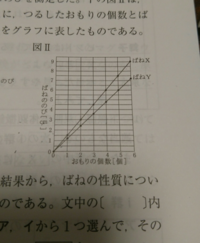 中学理科音の性質 音の性質について明日までにまとめないといけませんとい Yahoo 知恵袋