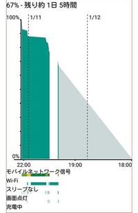 午前中 自動でスマホを電源オフにしています その電源オフ中になぜか Wi Fi Yahoo 知恵袋