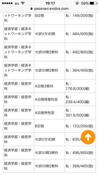 駒澤大学gms学部の一般試験 T方式 の合格最低点についてです Yahoo 知恵袋