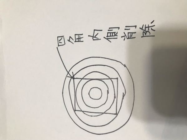 Autocad2016ltを使っており 添付のように多重の円の中 Yahoo 知恵袋