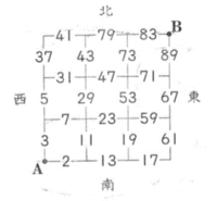 息子が先日受験した佐久長聖中学の入試問題です。最後の問題で時間が少なく，家に戻... - Yahoo!知恵袋