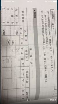 損益計算書と貸借対照表が分かってないからか どうやって損益計算書と貸 Yahoo 知恵袋