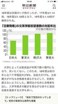 今年の志願者数で日大が減ったのは理解できるのですが去年志願者数上位だった東洋大 Yahoo 知恵袋