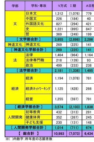 19年國學院センター利用 今年の國學院経済学部経済ネットワー Yahoo 知恵袋