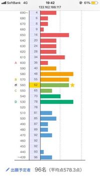 日本獣医生命科学大学のセンター利用試験について 私は得点36 Yahoo 知恵袋
