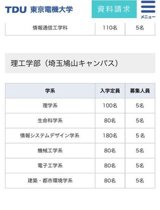 後期 大学 東京 電機