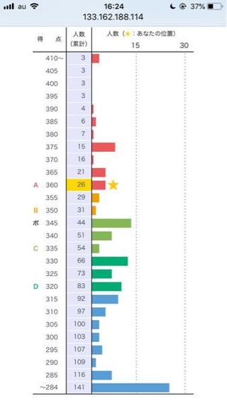 定員24名の山梨県立大学国際政策国際コミュニケーション学科を受験しようと思いま Yahoo 知恵袋