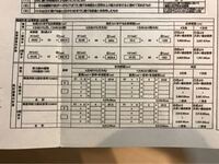 イシンホームの耐震等級はどれくらいなんでしょうか 耐震実験してますね Yahoo 知恵袋