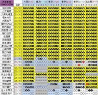 乃木坂46の握手会の完売表の見方がわかりません 1 5部のところの や と Yahoo 知恵袋