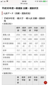 一橋経済後期のセンター足切りについてです 各予備校の予想を見てみたとこ Yahoo 知恵袋