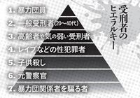 刑務所での仕事について 刑務所での囚人のする仕事って知能指数によって仕 Yahoo 知恵袋