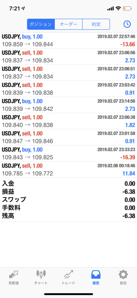 Mt5のデモトレードでの決済履歴の青と赤の数字はpipsでしょうか ドル Yahoo 知恵袋