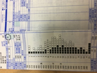 富山県立大学の今年新設された看護学部を受験します 河合b判定 ベネッ Yahoo 知恵袋