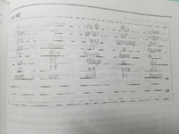 中学三年生なのですが 高校入試の英作文が少し難しいので自分の英作文が Yahoo 知恵袋