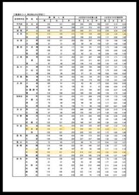 素内申35 換算内申50で行ける都立高校ありますか 都立の合否って Yahoo 知恵袋