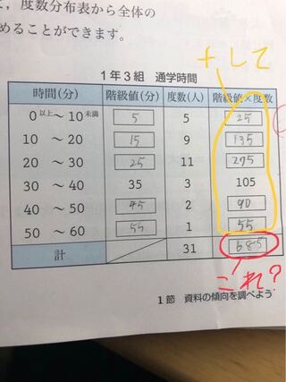 大至急 数学の資料の活用で全階級というのが分かりません 予 Yahoo 知恵袋
