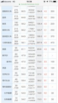 進研模試の結果は当てになりますか 外国語学部あるいは外国語大学を Yahoo 知恵袋