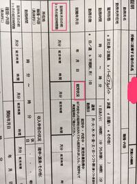 今の職場を産休中に辞めてヤクルトレディーになろうか悩んでいるの Yahoo 知恵袋