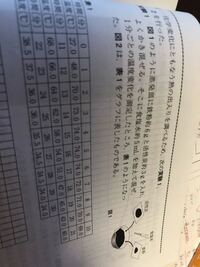 理科の実験について質問です 大至急でお願いします カイロは食塩 Yahoo 知恵袋