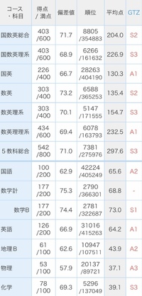 国立大学医学部の中で比較的進級の難しい大学を教えてください 国立大学医学部を Yahoo 知恵袋