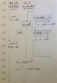 速読英単語の必修編で北海道大学の文学部や総合文系に受かることは可能ですか Yahoo 知恵袋