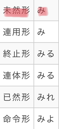 口語 見る の活用を教えて下さい 語幹 語幹と活用語尾の区別 Yahoo 知恵袋