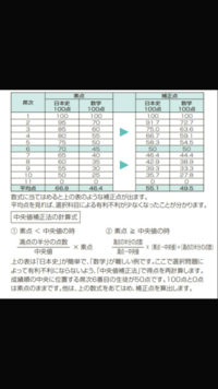 【緊急】私大の中央値補正について。 本当に公平なのでしょうか？
下の画像は拾い画なのですが
補正後の点数は席次が真ん中の人が
同じ50点である以外、全て数学の
方が点数が低いですよね？選択科目の
補正後の点数＋共通の英国の合計点で
合否を決める訳ですが、これでは
数学選択の方が不利ということには
なりませんか？？
私の受験した大学は、選択科目に関して
社会より圧倒的に数学の方が難しい
と言わ...