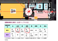 風水を鑑定してください 北窓東南本棚ベランダテレビ机西天使の像 Yahoo 知恵袋