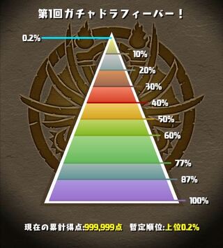 パズドラ0 1 の時点でカンストしたのに0 2 に下がってるのは何故 Yahoo 知恵袋