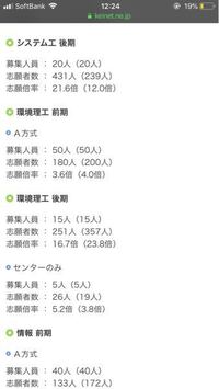 高知工科大の後期の確定倍率が全然違うんですけどこれってどういう意味ですか Yahoo 知恵袋