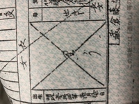 戦国時代や江戸時代 大名の娘の名前に 姫が付きますが 千姫 菊姫 Yahoo 知恵袋