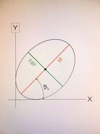 Xy平面上にある斜めの楕円の円周が X軸 Y軸に接するときの 楕円の中心座標の Yahoo 知恵袋