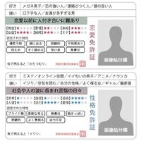 ハニホーの恋愛免許証とか性格免許証とか当たってると思いますか 自分 Yahoo 知恵袋