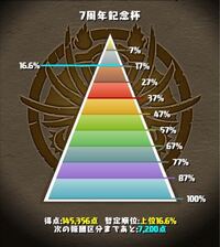 Pixivのランキングについて たとえばイラストの投稿日が１月１日の Yahoo 知恵袋