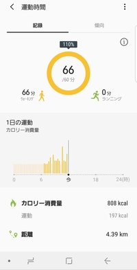 Galaxyのアプリshealthについて質問です この カロリー消費量 のカ Yahoo 知恵袋