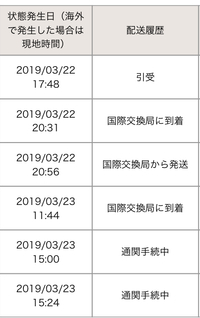 通関 関税について韓国通販で衣類を3万円分ほど購入したのですが通関手 Yahoo 知恵袋