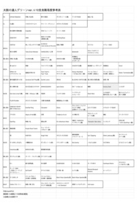 太鼓の達人超人について 超人を狙うための最低限の地力はど Yahoo 知恵袋