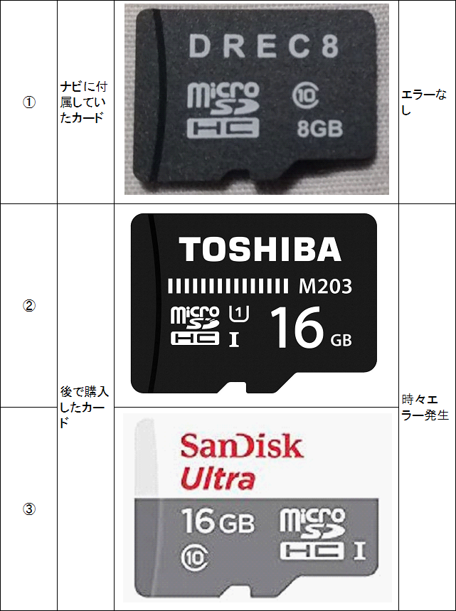 2017年モデル ECLIPSE AVN-D8W ドラレコ内臓ナビ 7インチ - メルカリ