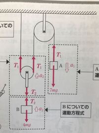 小３地図記号の宿題です 社会学校のまわり 市のようす と書か Yahoo 知恵袋