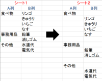 Vbaa列をコピーし 違うシートへ貼り付ける B列をコピーしと繰り返したい Yahoo 知恵袋