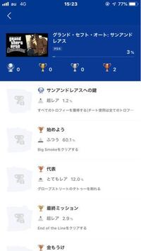 Gtasaについて Ps4で遊べませんか Ps3だったら Yahoo 知恵袋