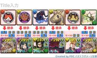 パズドラのマルチプレイ 2人 で操作不可耐性は共有されますか 共有 Yahoo 知恵袋