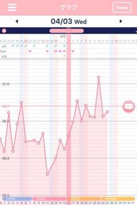 基礎体温について 妊娠希望です 今回の基礎体温グラフです 妊娠した場合に Yahoo 知恵袋