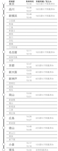 精神科医って最高何歳の医師がが若いですか ２０代でなれるのですが Yahoo 知恵袋