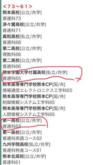 熊本県にある高校についてお尋ねします 娘は今 中3です 市外に Yahoo 知恵袋